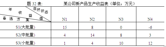 全國(guó)2011年7月高等教育自學(xué)考試運(yùn)籌學(xué)基礎(chǔ)試題  