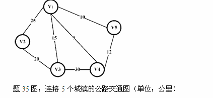 全國(guó)2011年7月高等教育自學(xué)考試運(yùn)籌學(xué)基礎(chǔ)試題  