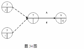 全國(guó)2011年7月高等教育自學(xué)考試運(yùn)籌學(xué)基礎(chǔ)試題  