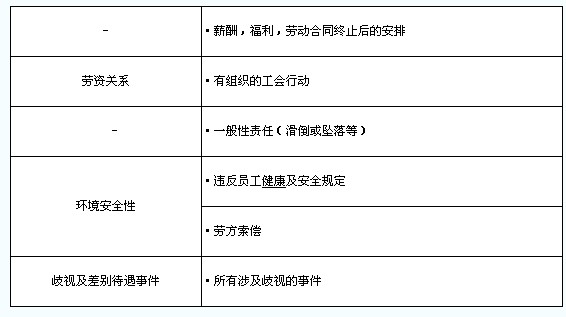 違反用工法示例