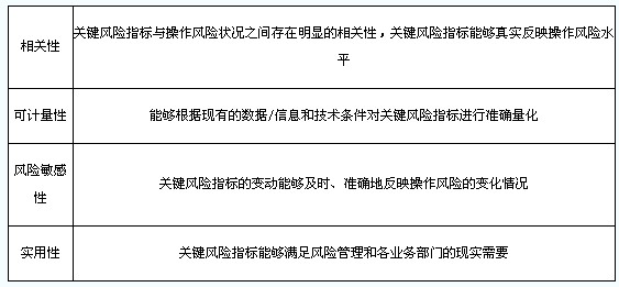 選擇關(guān)鍵風(fēng)險指標(biāo)的基本原則