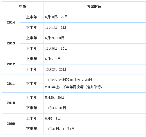 銀行往年考試時間