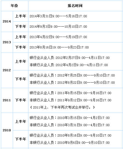 銀行往年報名時間