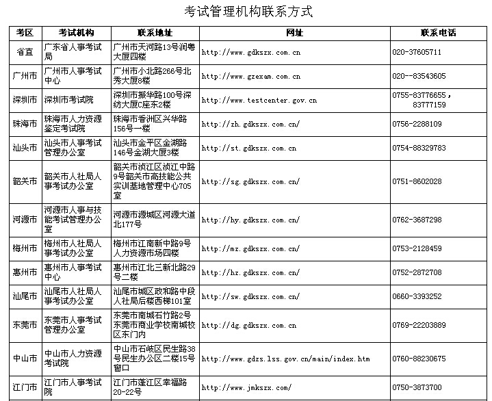 考試管理機構(gòu)聯(lián)系方式