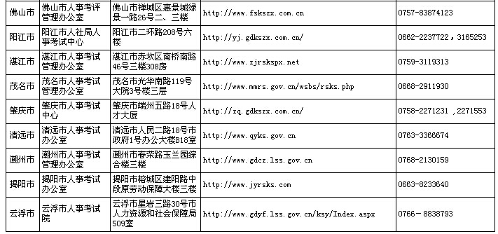 考試管理機構(gòu)聯(lián)系方式