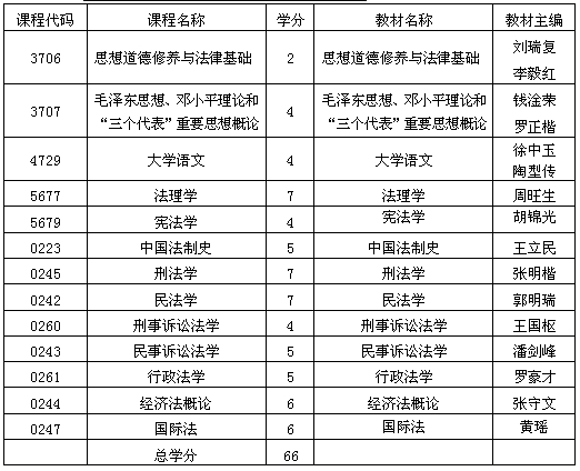 貴州自考法律專業(yè)基礎(chǔ)科段考試計(jì)劃