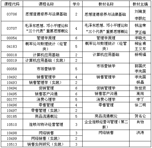 貴州自考銷售管理專業(yè)?？瓶荚囉?jì)劃