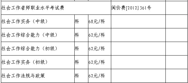 2014年福建省社會工作者考試收費標準