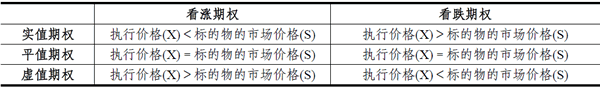 2014期貨從業(yè)<基礎(chǔ)知識(shí)>考點(diǎn)串講:權(quán)利金的構(gòu)成及影響因素