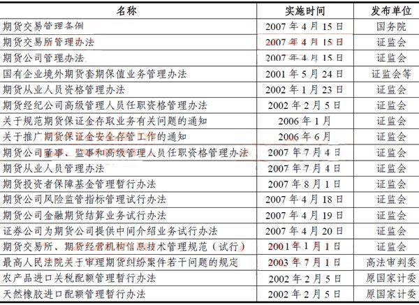 2014期貨從業(yè)<基礎(chǔ)知識>考點串講:期貨市場風(fēng)險監(jiān)管體系