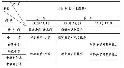 上海市2014年春教師資格證考試時間安排