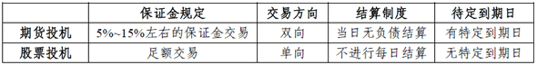 期貨投機與股票投機的區(qū)別