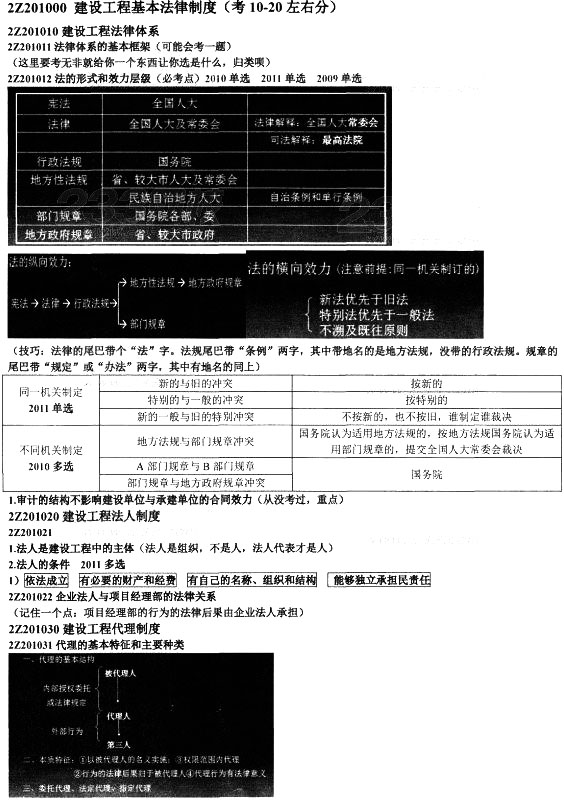 2014備考加油站：建設(shè)工程基本法律制度