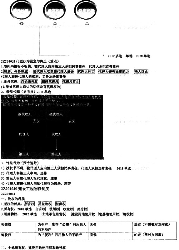 2014備考加油站：建設工程基本法律制度