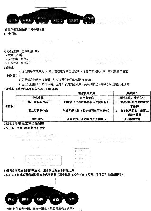 2014備考加油站：建設(shè)工程基本法律制度