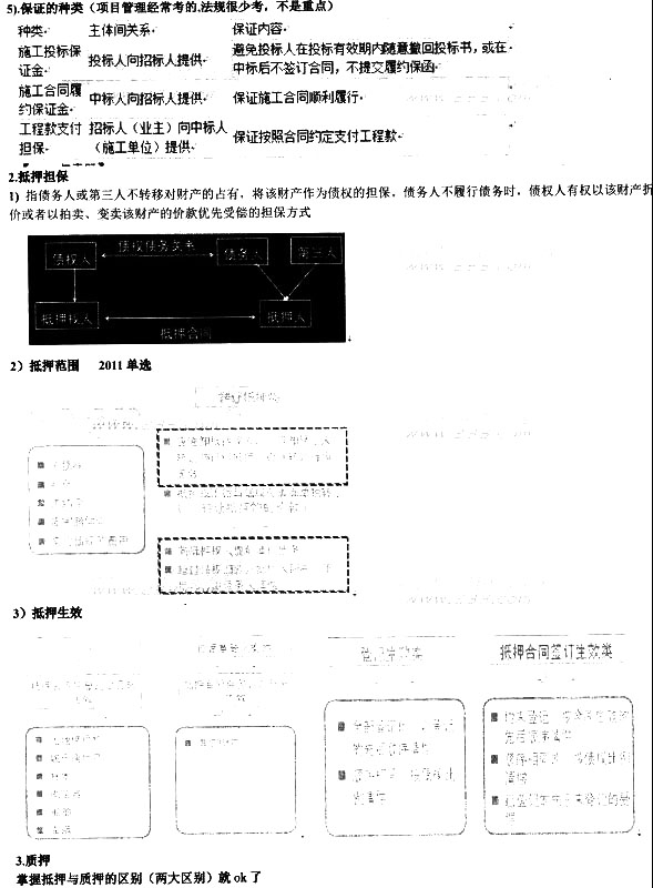 2014備考加油站：建設(shè)工程基本法律制度