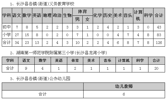 湖南長(zhǎng)沙市長(zhǎng)沙縣2014年教師招聘崗位