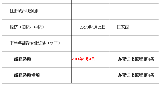 證書(shū)辦理時(shí)間表