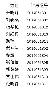 2014年山東濟(jì)南市教師資格(省考)面試合格人名單