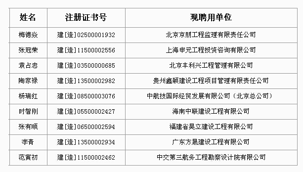 人員名單