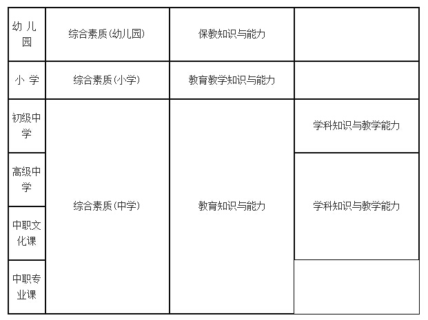 2014教師資格證山東考試科目