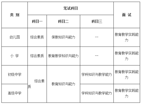 2014年湖北教師資格證考試科目