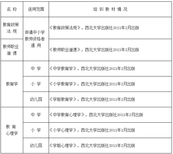 2014年陜西省教師資格考試指導(dǎo)用書