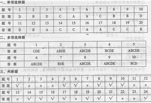 河南2010年小學(xué)教師資格教育理論考試試卷(A)參考答案