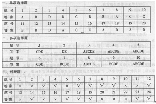 河南2008年小學(xué)教師資格教育理論考試試卷(A)參考答案