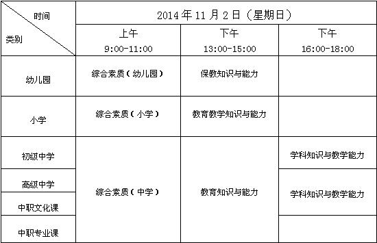 山西省2014年下半年教師資格證考試時(shí)間