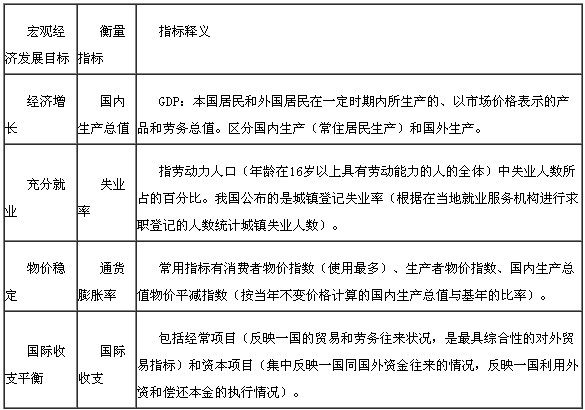 宏觀經(jīng)濟發(fā)展目標及其衡量指標