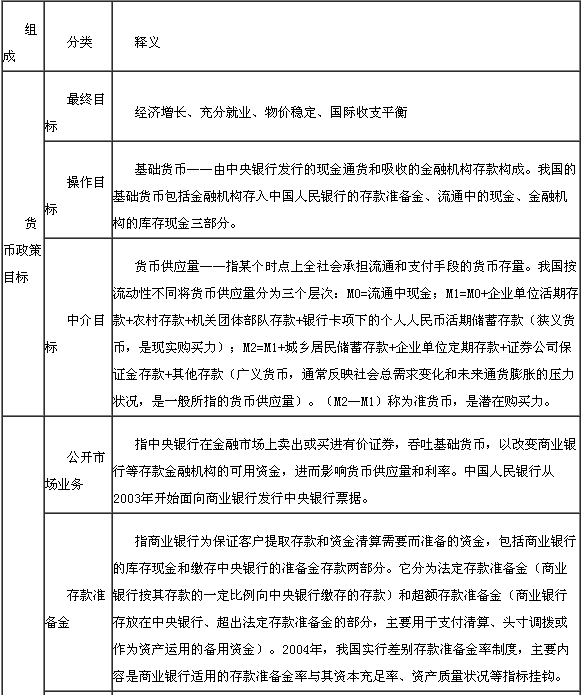 貨幣政策1