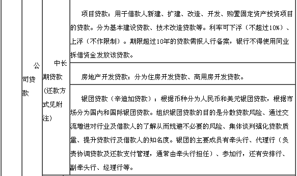 業(yè)務(wù)分類2