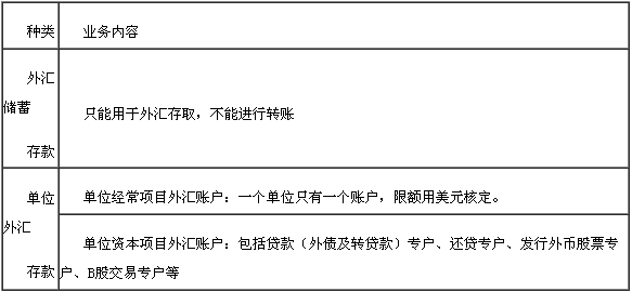 業(yè)務(wù)分類6