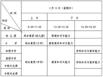 2015年上半年吉林教師資格證考試安排