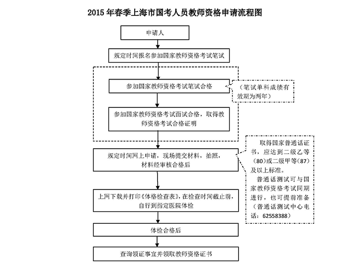 2015괺Ϻ(gu)̎YՈ(qng)