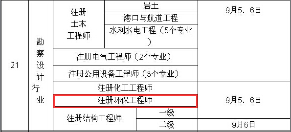 2015年環(huán)保工程師考試時間9月5、6日