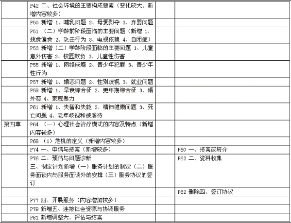 社工初級(jí)綜合能力教材變化分析2